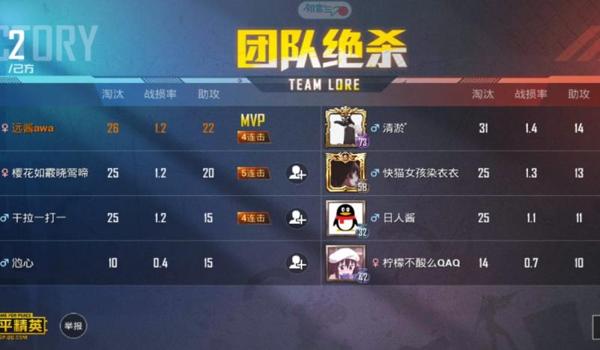 和平精英最惨辅助是谁啊