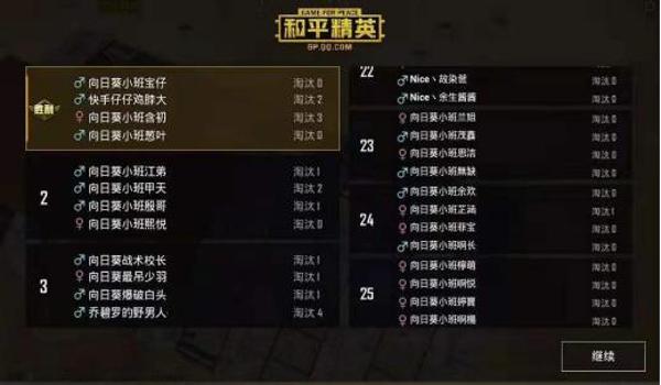 和平精英辅助最多的主播