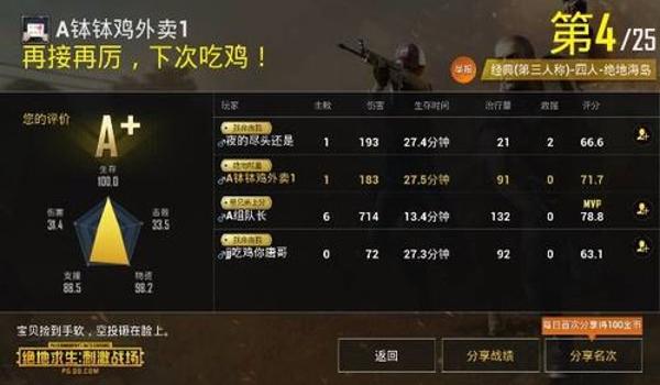 和平精英开了辅助不用打了