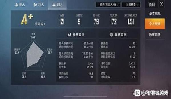 和平精英的金牌辅助队友